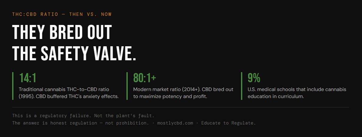 They Bred Out the Safety Valve graphic