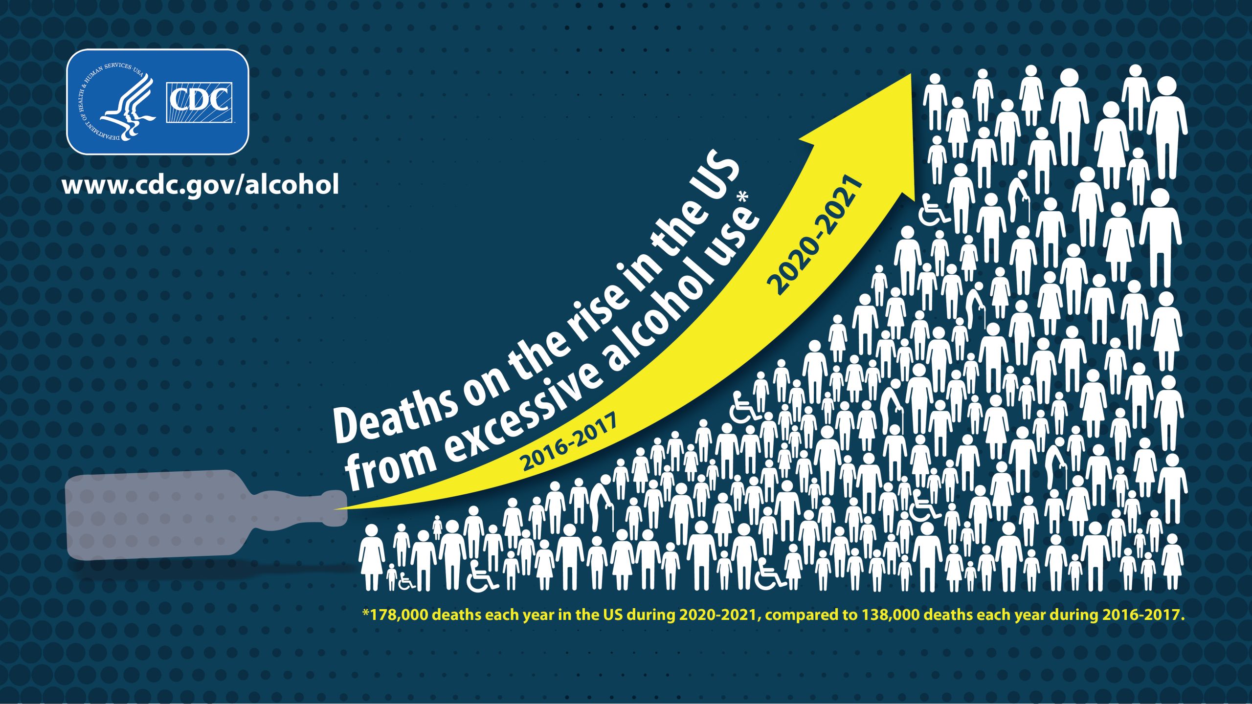 CDC: Alcohol deaths on the rise