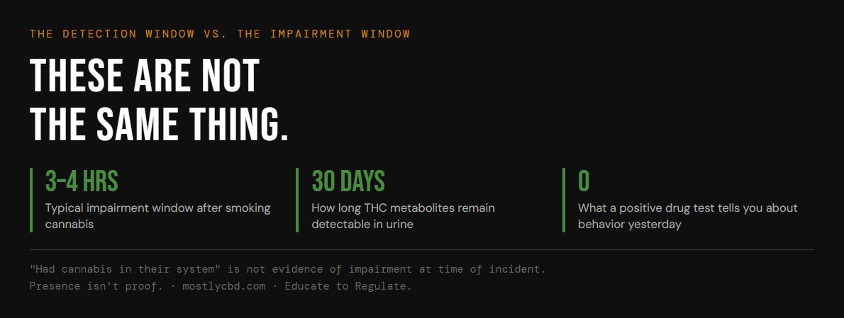Detection window vs impairment window