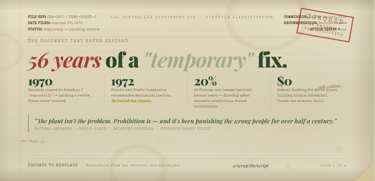 56 Years of a Temporary Fix