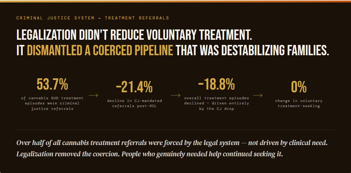 Protection Data graphic