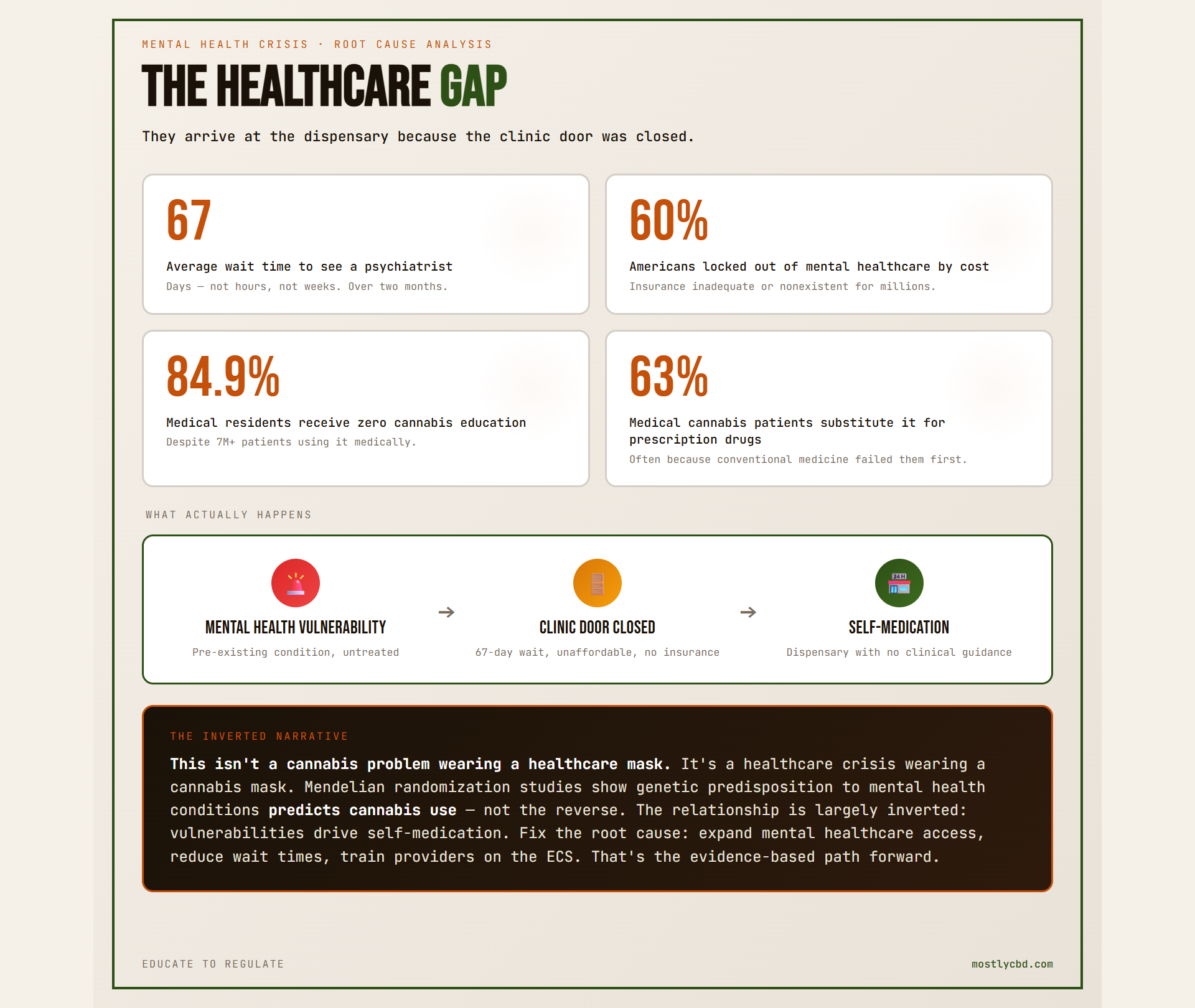 The ECS Healthcare Gap