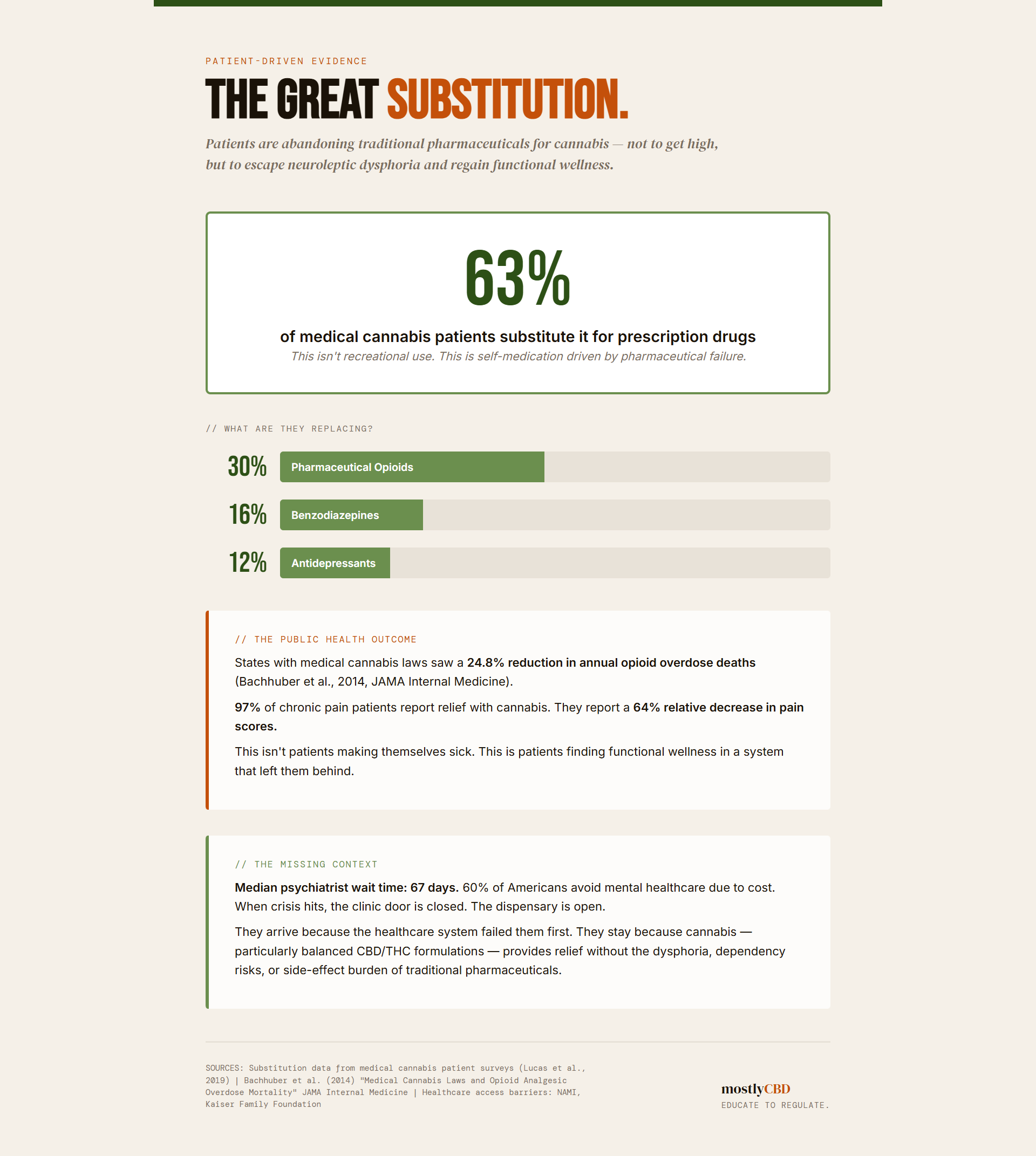 The Great Substitution