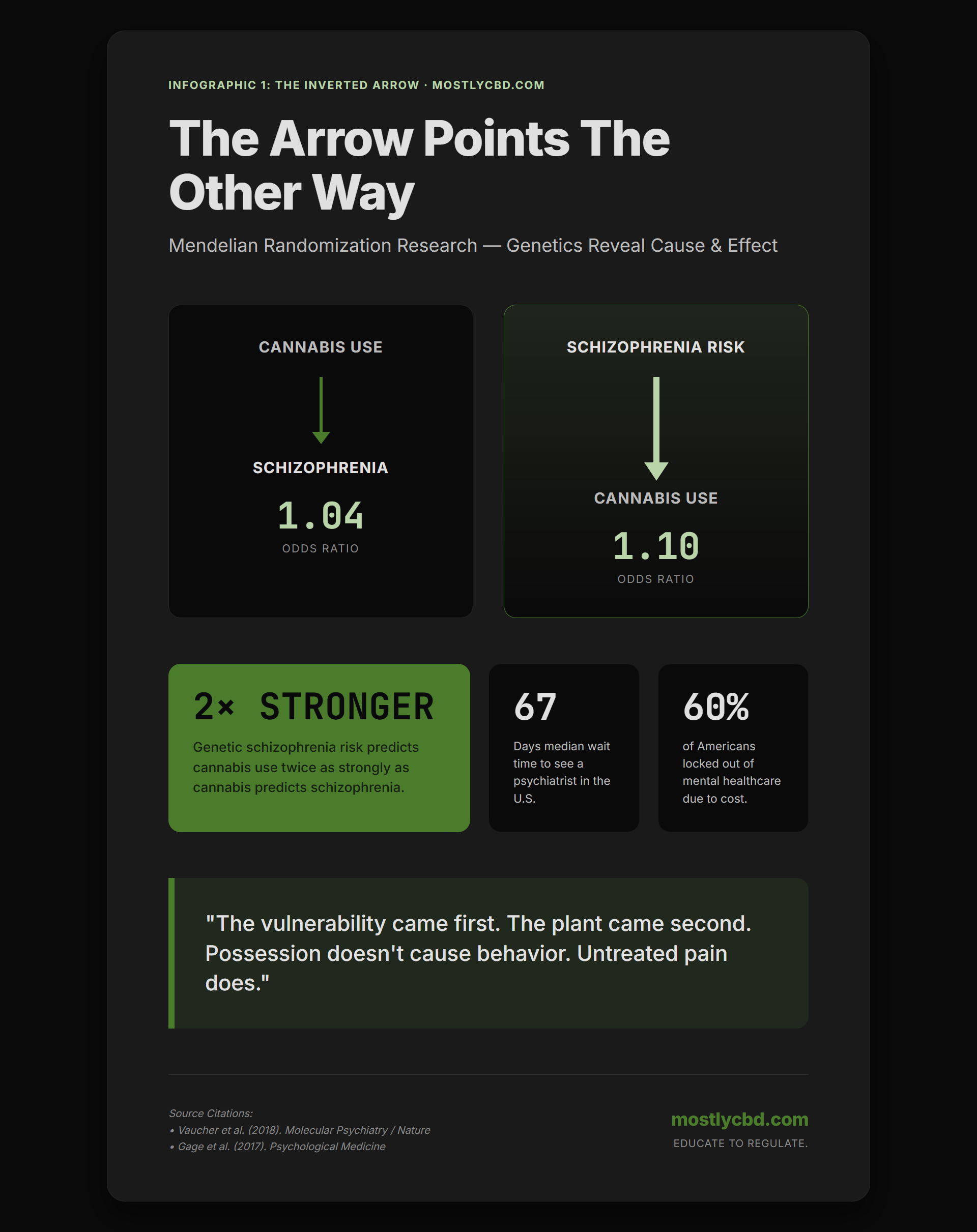 The Inverted Relationship