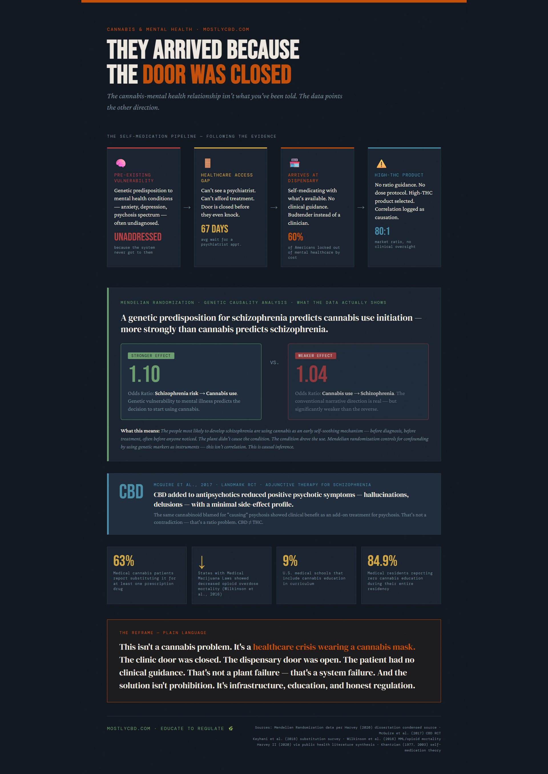 The Arrived Because the Door Was Closed