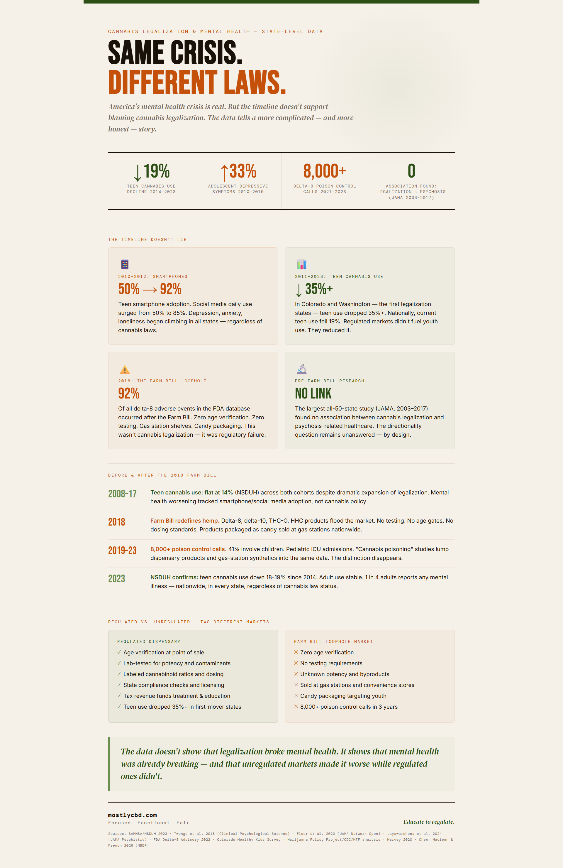 Legalization & Mental Health