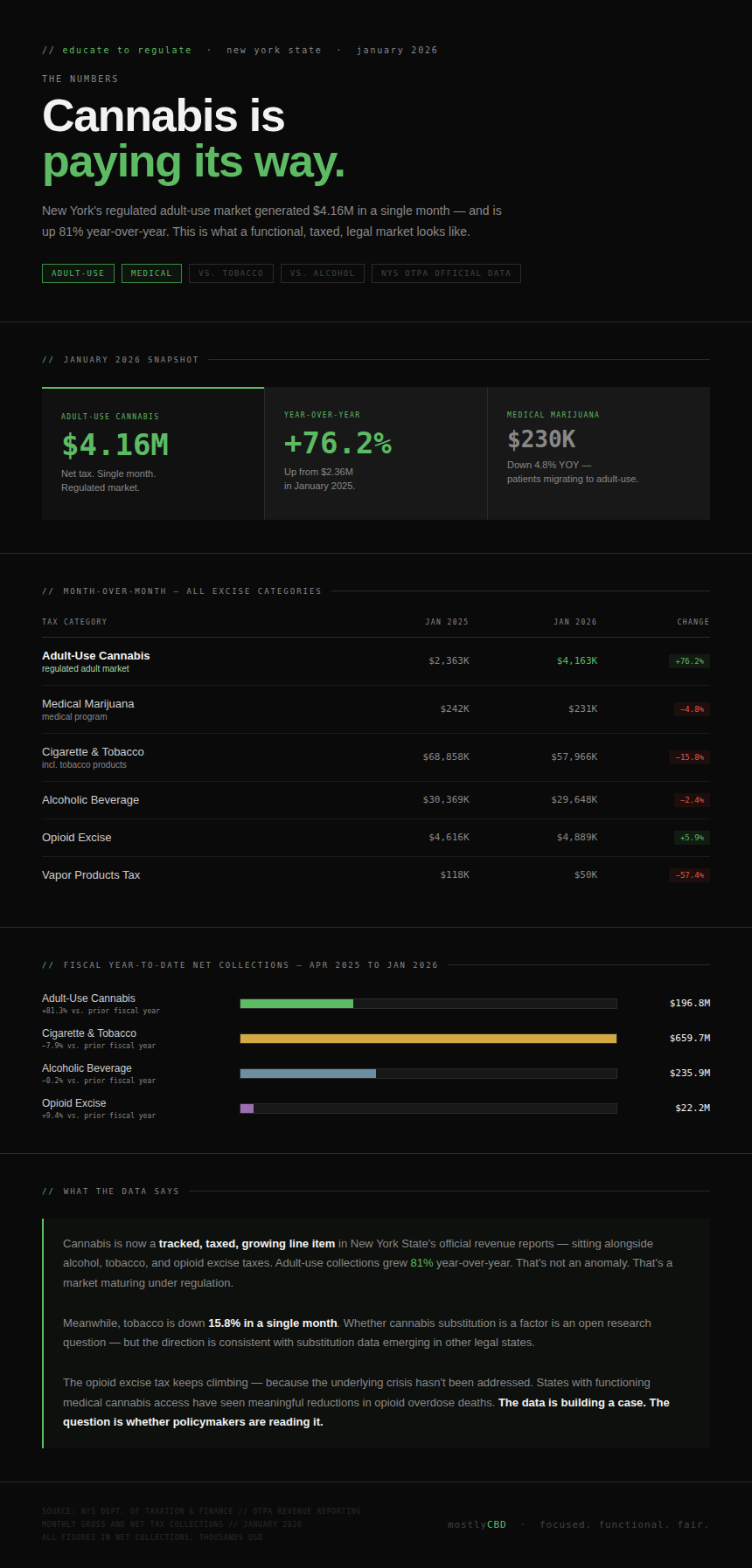 Cannabis Revenue is paving the way in New York.