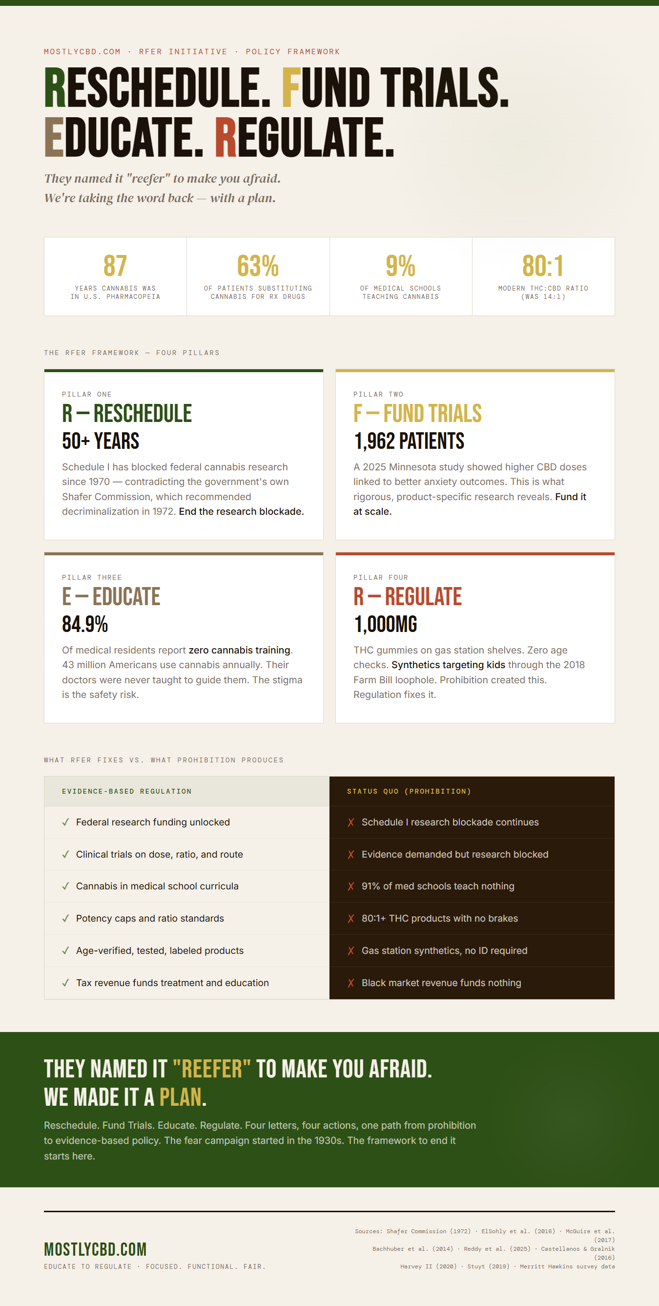 RFER: The Four-Pillar Framework